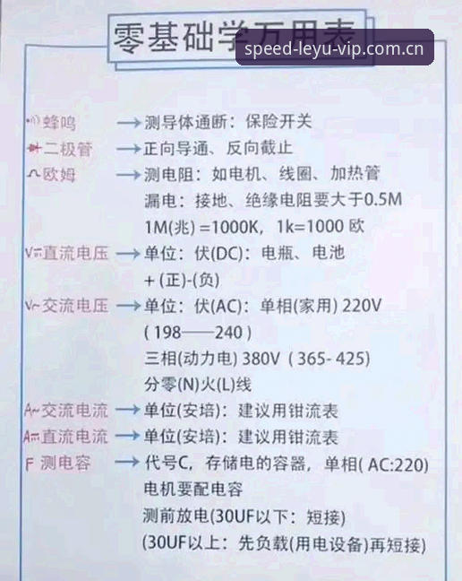 leyu反馈系统功能详解：新手必看的操作指南与使用技巧